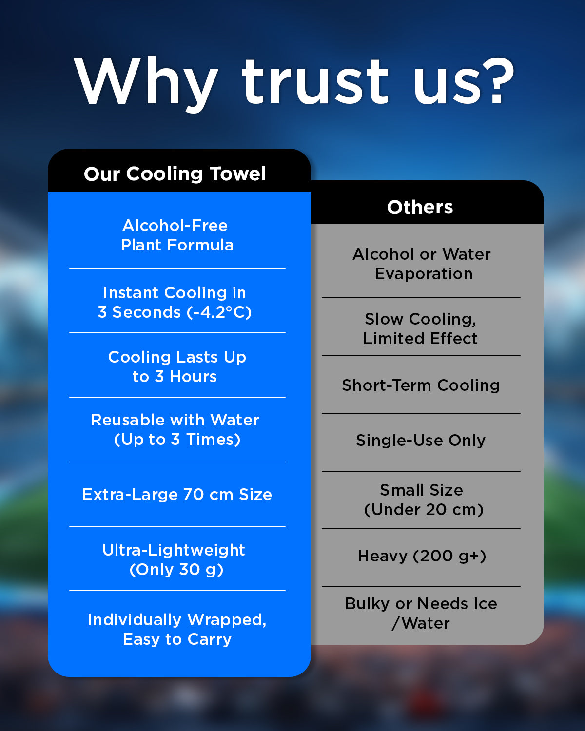 CoolRush Towel with Natural Mint Extract, Instant 3-Second Cooling Towel, Reusable Sports Cooling Wipes for Summer Heat, Alcohol-Free, for Running, Cycling, Gym, Outdoor Activities(Blue)